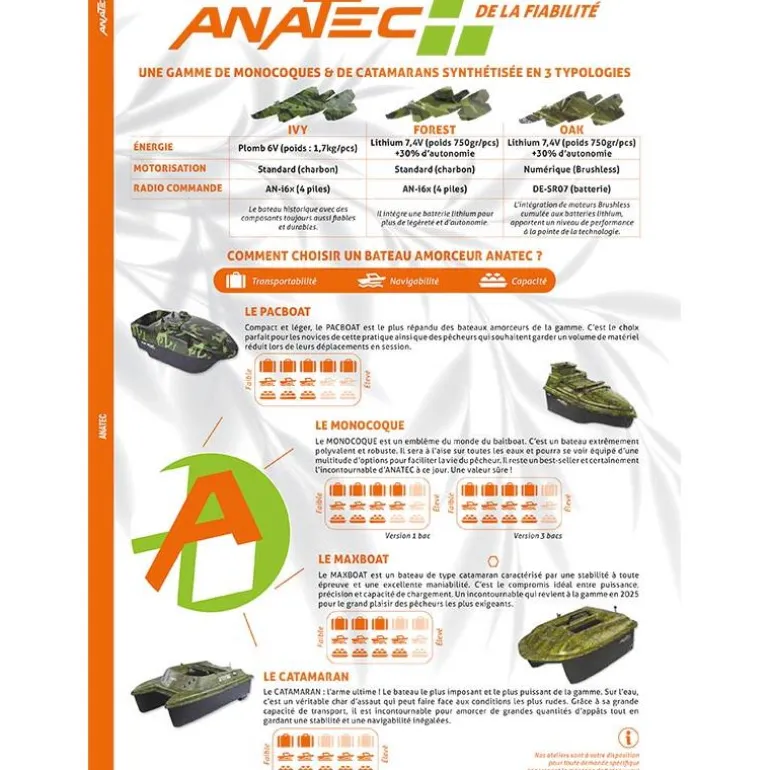 Bateau Amorceur Anatec Pacboat Start’R Ivy + An-I6x