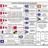 Code Forwater Des Signaux De Régate