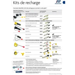 Kit De Recharge Plastimo Gilets Gonflables