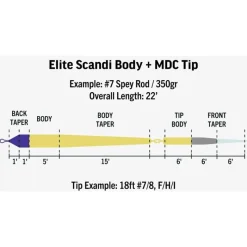 Rio Kit Elite Scandi Mdc Kit