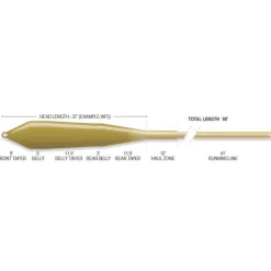 Airflo Soie Ridge 2.0 Power Taper