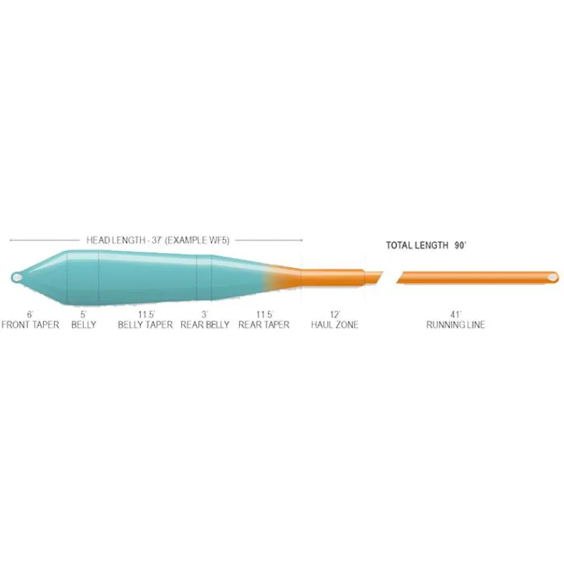 Airflo Soie Ridge 2.0 Superflo Power Taper