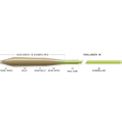 Airflo Soie Ridge 2.0 Tactical Taper