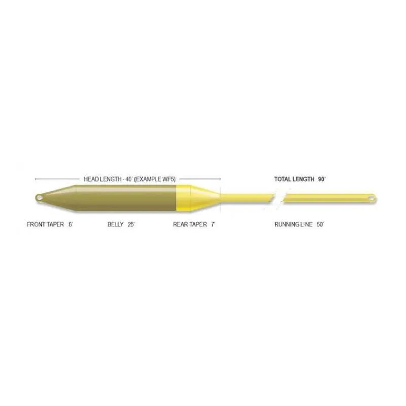 Airflo Soie Superflo Elite Wf