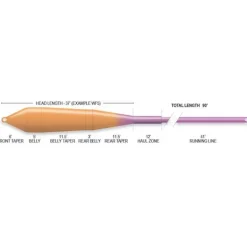 Soie Airflo Superflo Power Taper