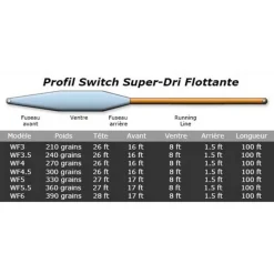 Airflo Soie Superflo Switch Float