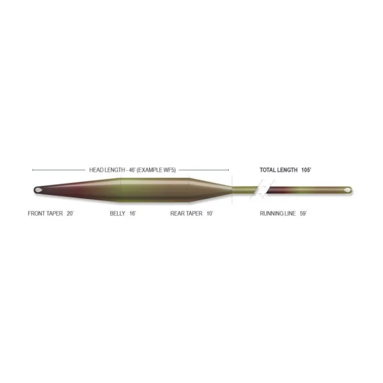 Soie Mouche Airflo Delta Clear Camo Intermediate
