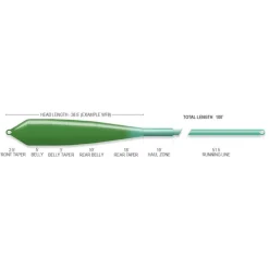 Soie Mouche Airflo Flats Power Ridge 2.0