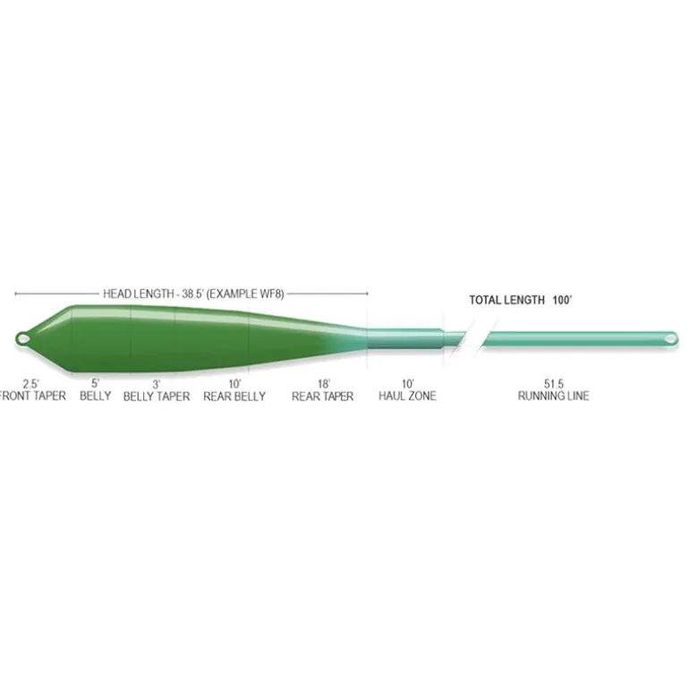 Soie Mouche Airflo Flats Power Ridge 2.0