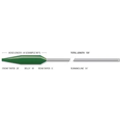 Soie Mouche Airflo Superflo 40+ Expert
