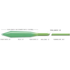 Soie Mouche Airflo Superflo Max Ridge 2.0 Gt Gangsta Fly Line