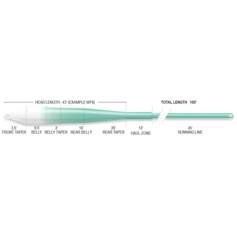 Airflo Soie Mouche Superflo Max Ridge 2. Flats Universal Clear Tip Fly Line