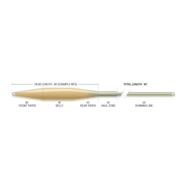 Soie Mouche Airflo Superflo Max Ridge 2.0 Tactical Taper