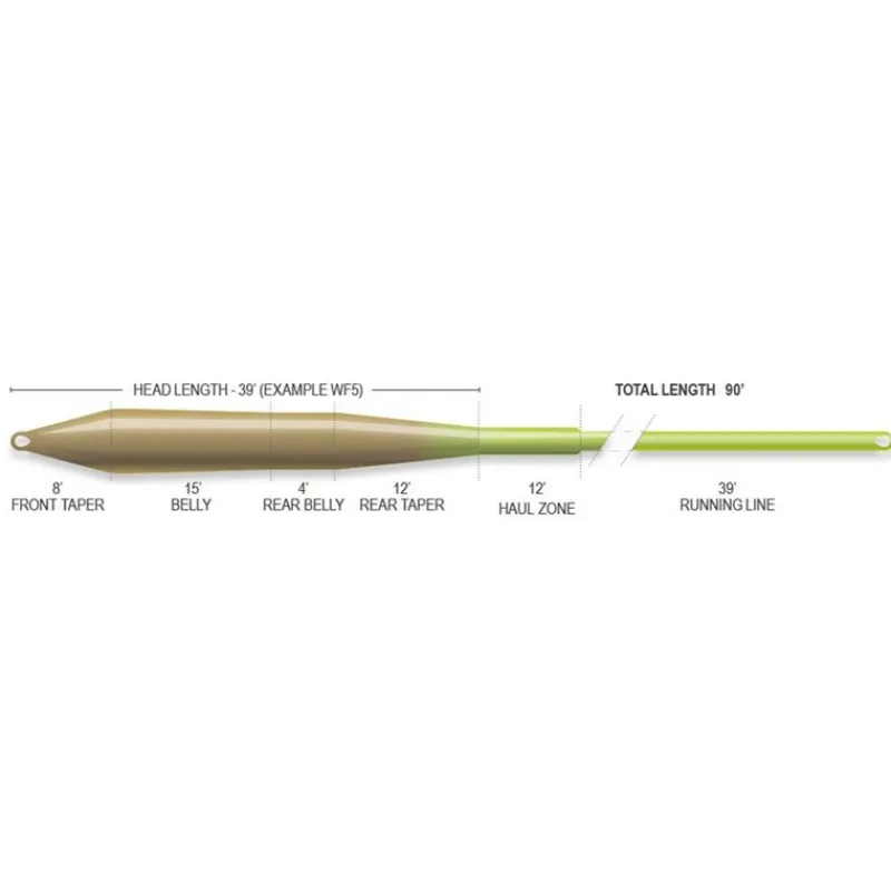 Airflo Soie Mouche Superflo Max Universal Taper