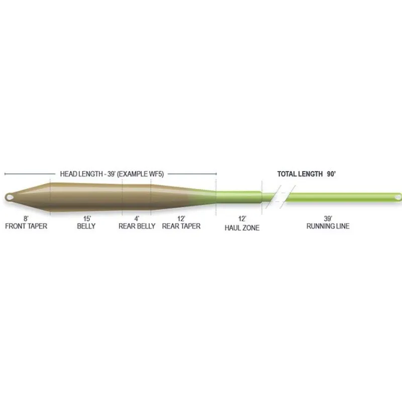 Airflo Soie Mouche Superflo Universal Taper