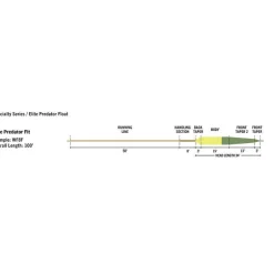 Soie Mouche Rio Elite Predator