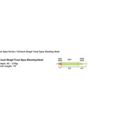 Soie Mouche Rio Intouch Trout Spey Skagit Shooting Head