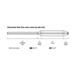 Soie Orvis Clearwater Intermédiaire / Plongeante S3 - S6