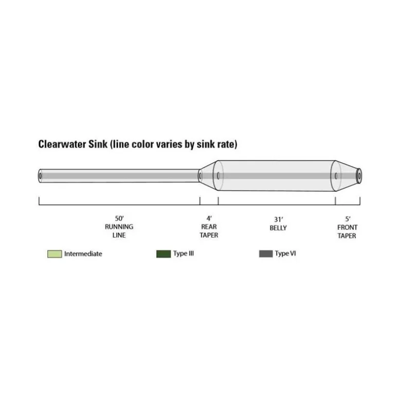 Soie Orvis Clearwater Intermédiaire / Plongeante S3 - S6