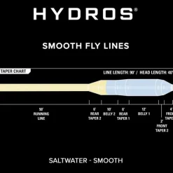 Orvis Soie Hydros Saltwater Coldwater