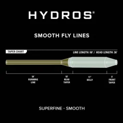 Orvis Soie Hydros Superfine
