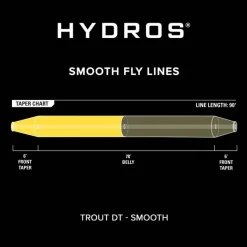 Orvis Soie Hydros Trout Double Taper