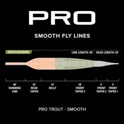 Orvis Soie Pro Trout Smooth