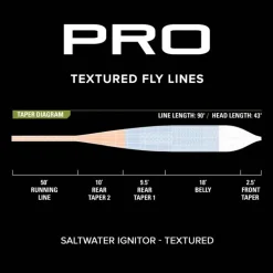 Soie Orvis Pro Ignitor Textured