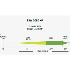 Rio Soie Elite Gold Xp