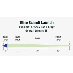 Rio Soie Elite Scandi Launch