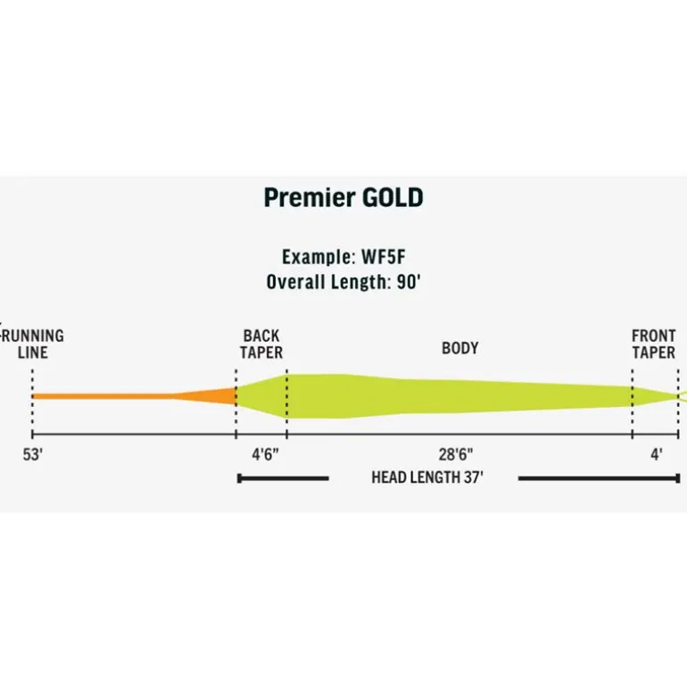 Soie Rio Premier Gold Max