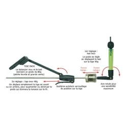 Swinger Technipêche Specialiste