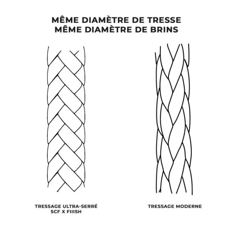 Tresse Fiiish Contact